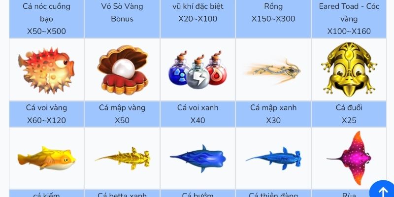Fishing Master EE88 – Game bắn cá đỉnh cao, dễ chơi dễ thắng 3 Fishing Master