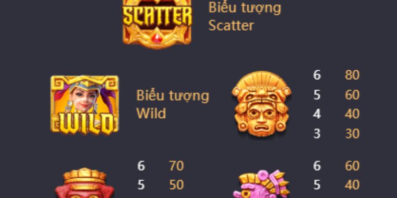 Hướng Dẫn Chơi Kho Báu Aztec EE88 – Truy Tìm Vàng Cổ Đại 3 Hướng Dẫn Chơi Kho Báu Aztec EE88 – Truy Tìm Vàng Cổ Đại